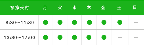 診療時間